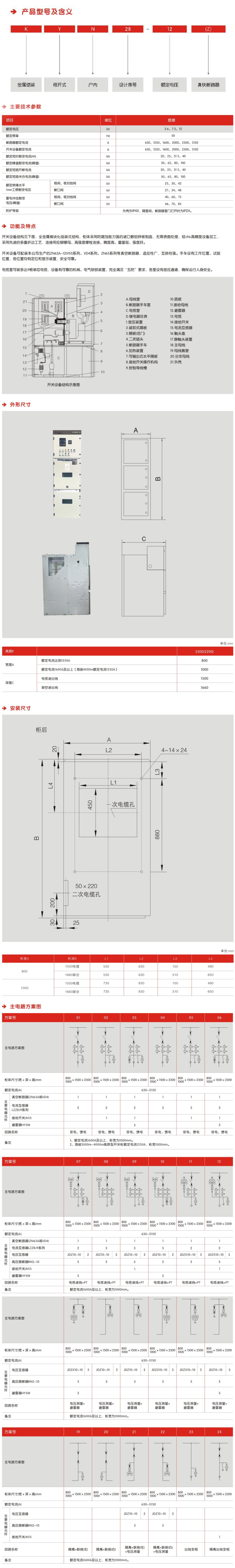 詳情